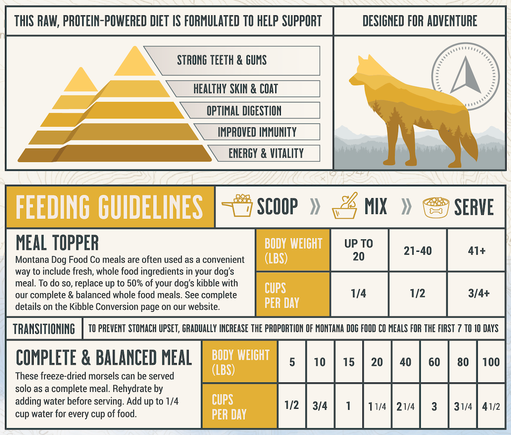 Grain-Free Chicken Freeze-Dried Raw Dog Food