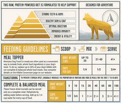 Grain-Free Chicken Freeze-Dried Raw Dog Food