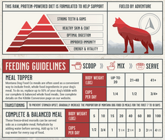 Grain-Free Beef Freeze-Dried Raw Dog Food